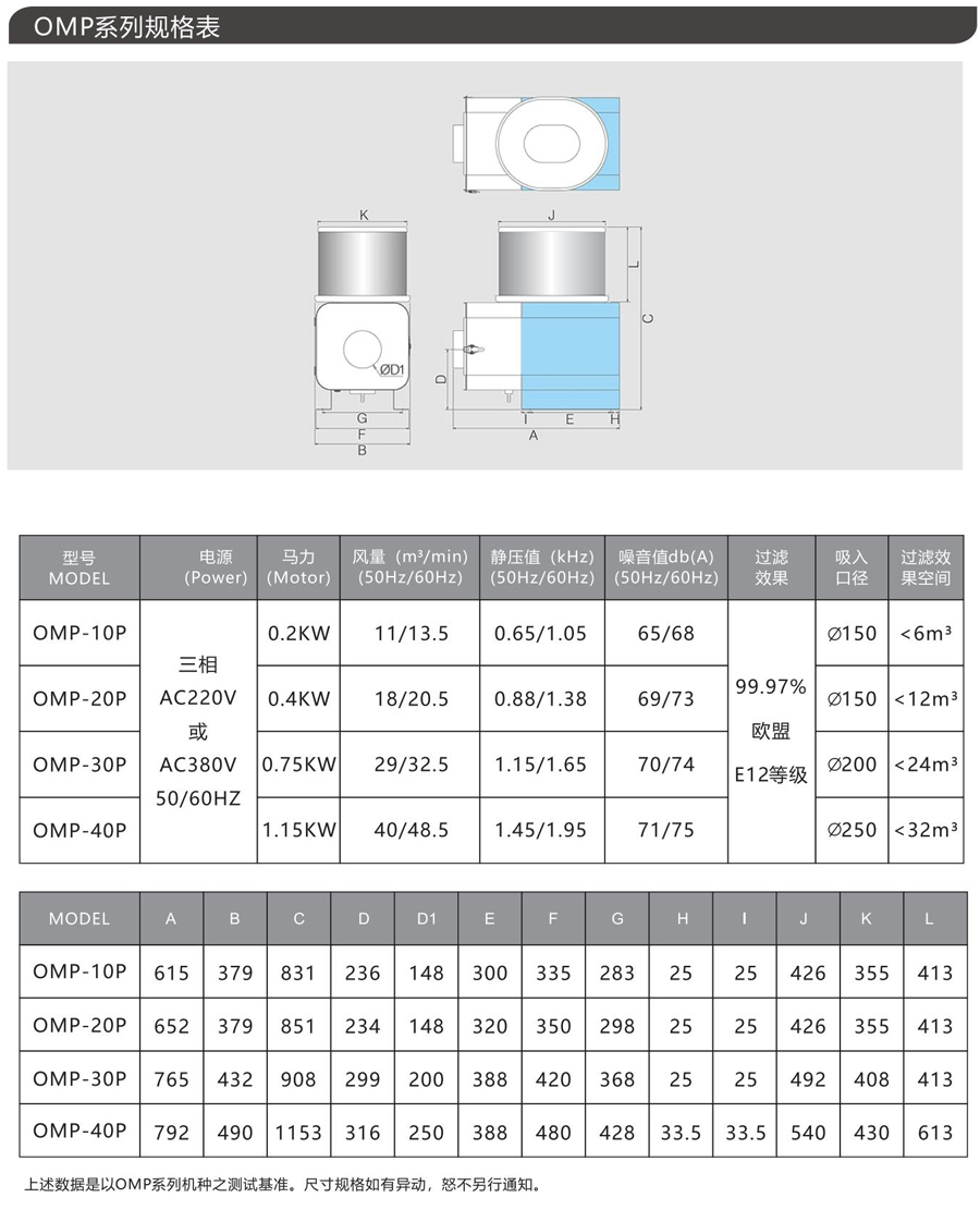 OMP系列油雾净化器型号表