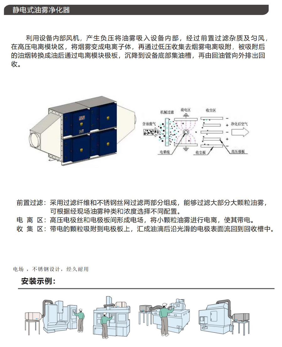OPM-20E静电式油雾净化器参数5.jpg