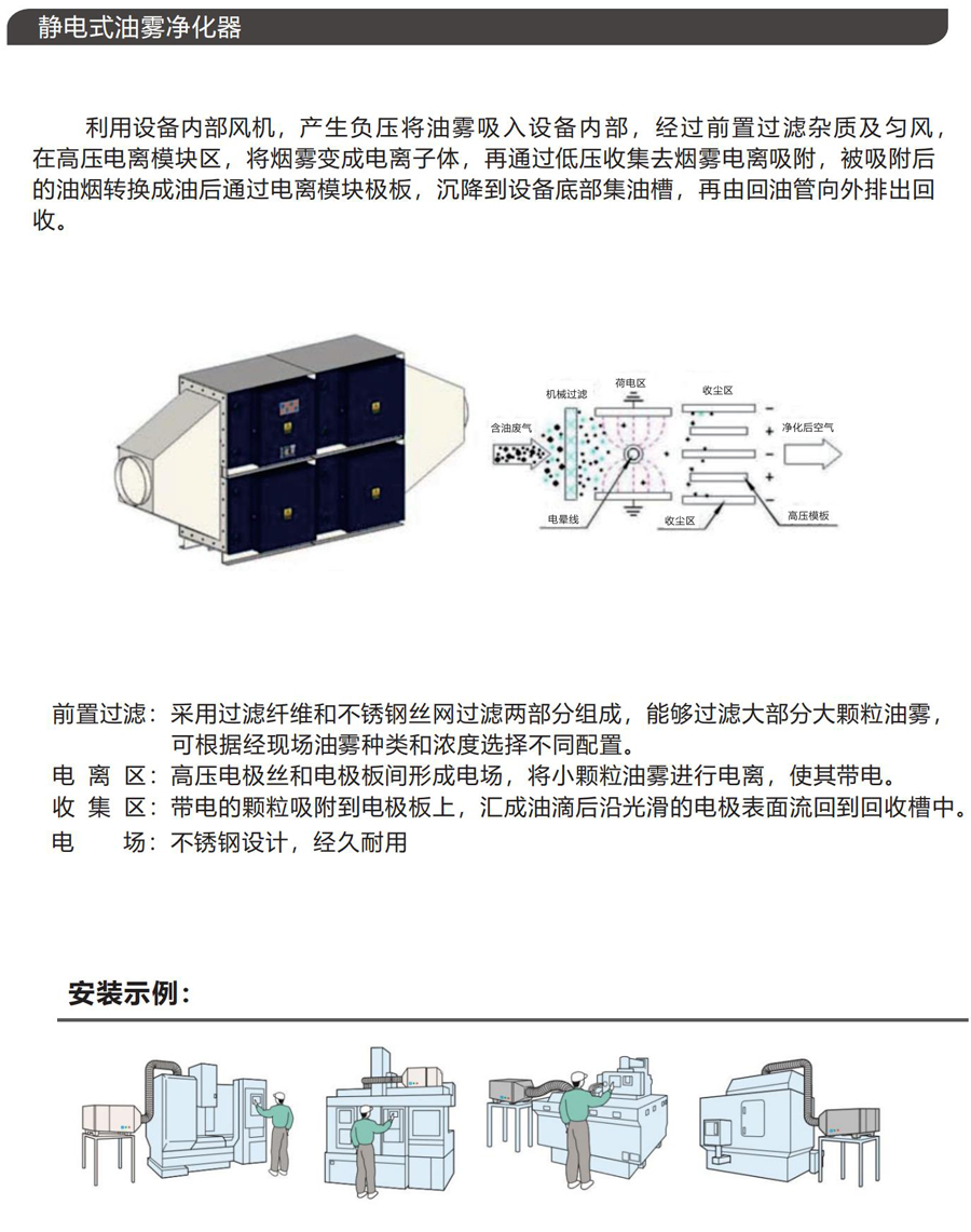 20E油雾净化器