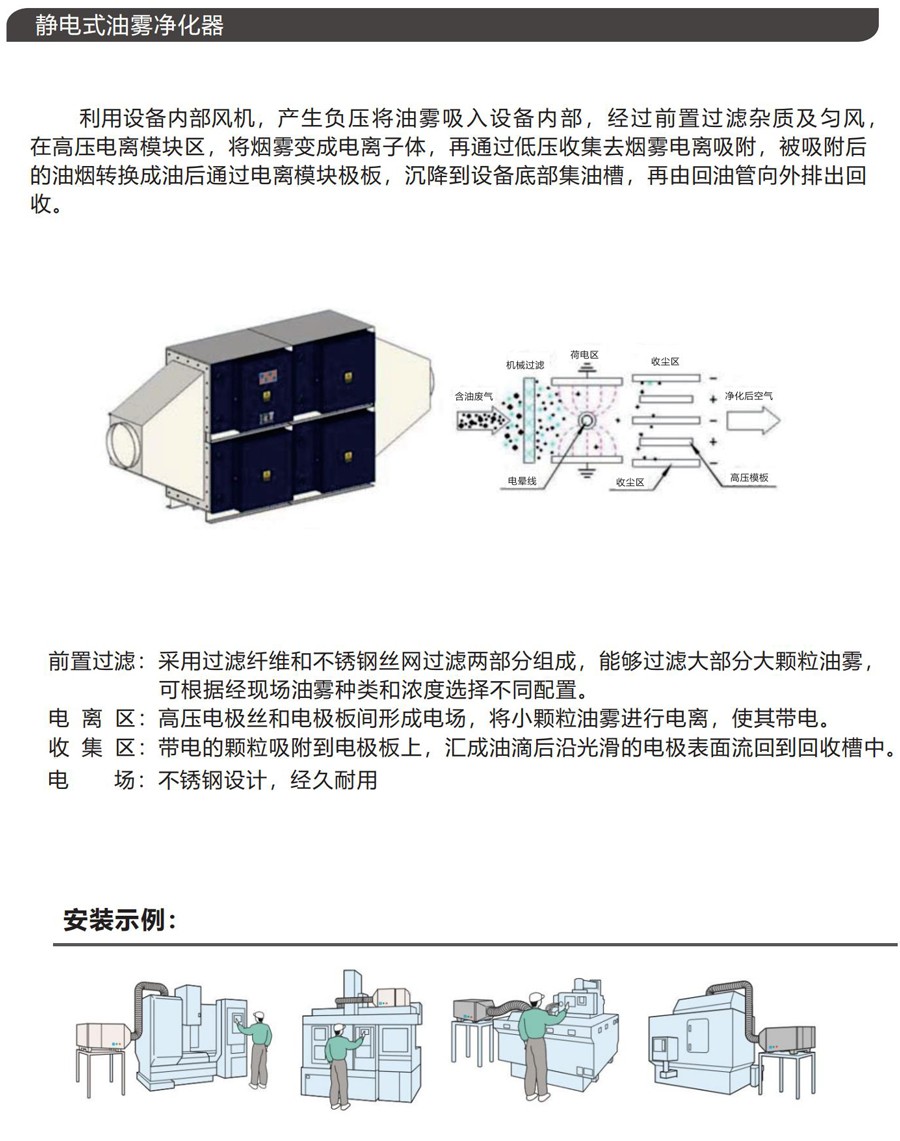 静电式油雾净化器